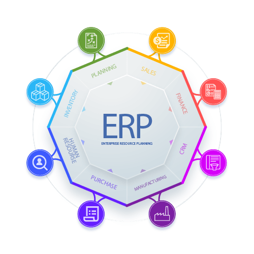 erp-chart